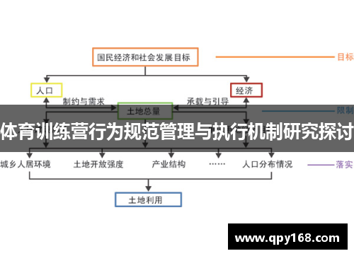 体育训练营行为规范管理与执行机制研究探讨